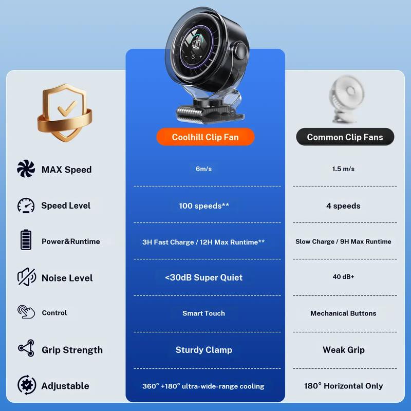 TurboClip™ 100-Speed Rechargeable Fan