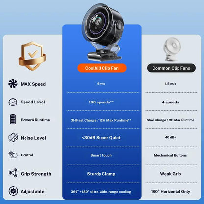 TurboClip™ 100-Speed Rechargeable Fan
