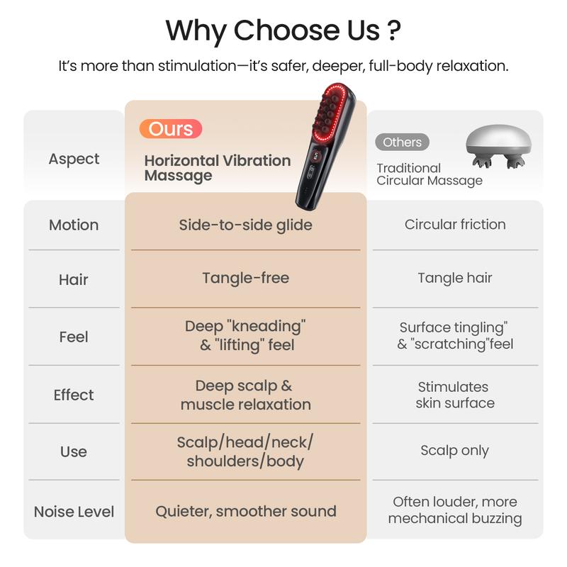 Red Light Lymphatic Scalp Massager™ Lymphatic Massage • Deep Kneading • Scalp & Body