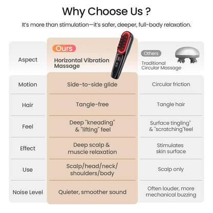 Red Light Lymphatic Scalp Massager™ Lymphatic Massage • Deep Kneading • Scalp & Body